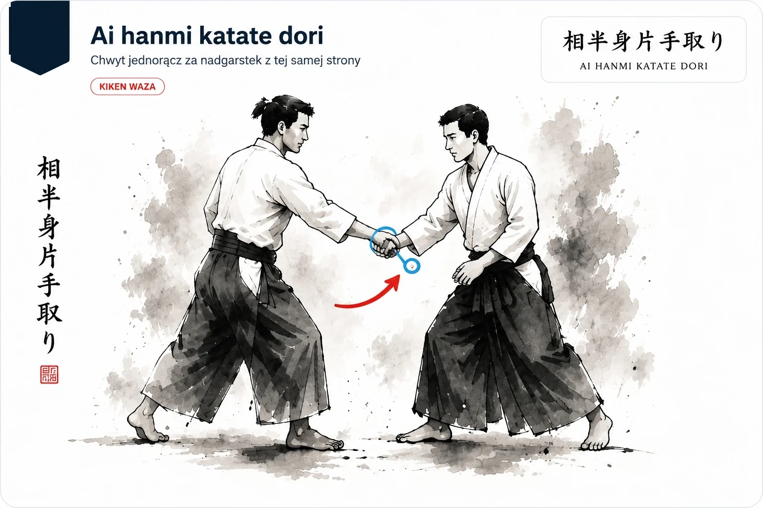 ai hanmi katate dori — chwyt za nadgarstek w tej samej pozycji