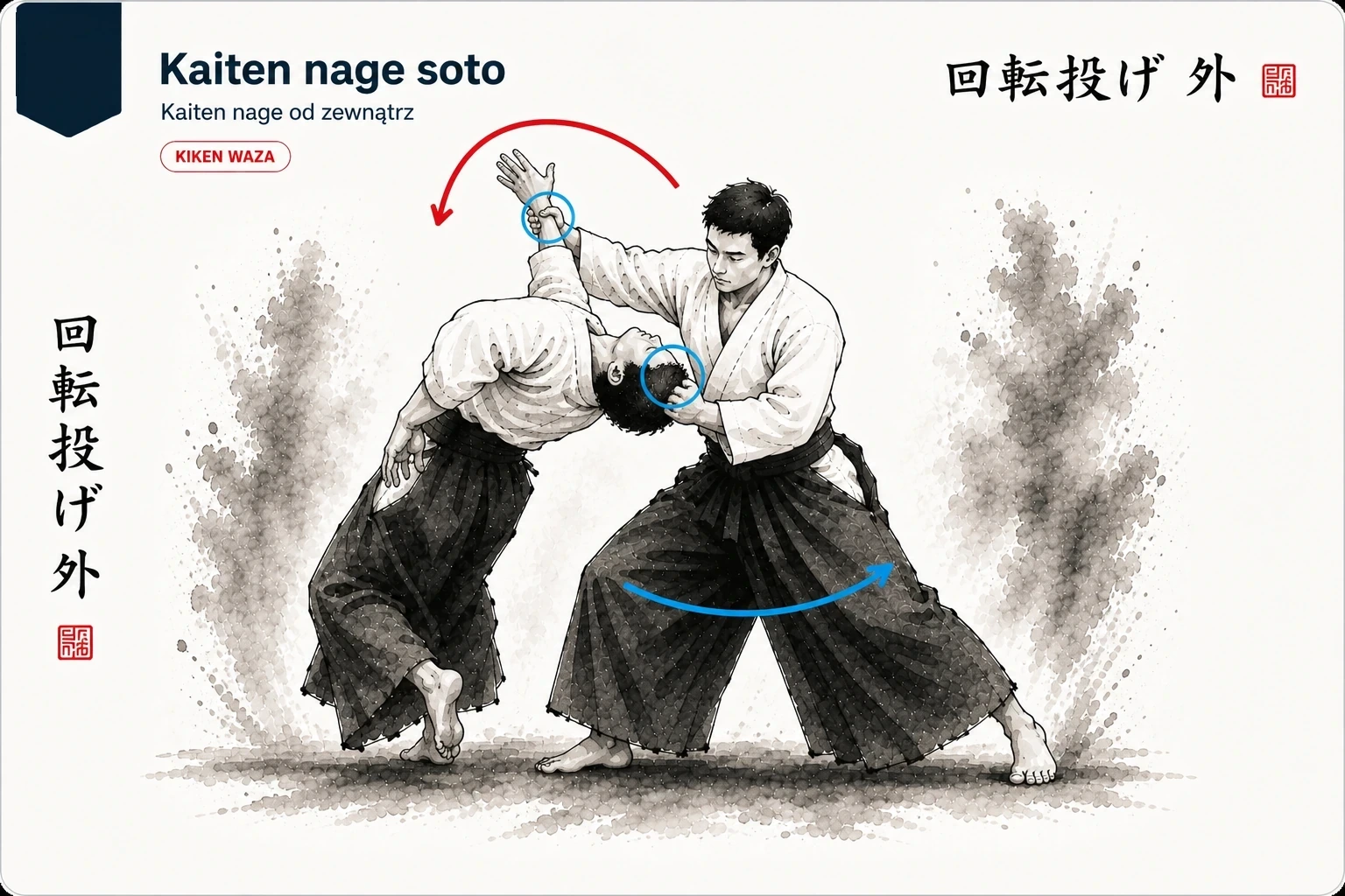 kaiten nage soto